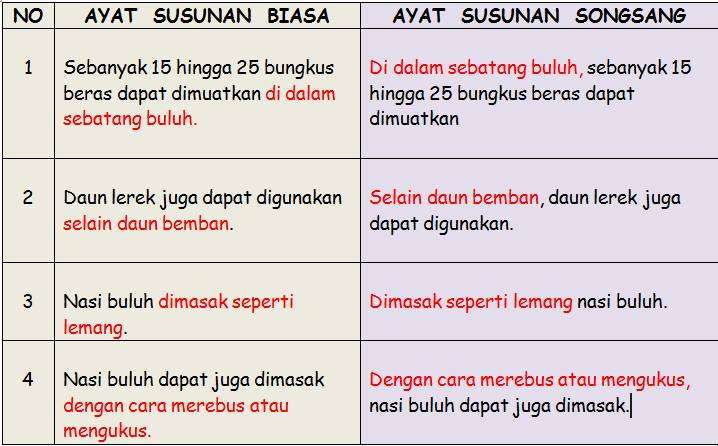 Formula Nota Ayat Songsang Berdasarkan Buku Teks Tahun 6