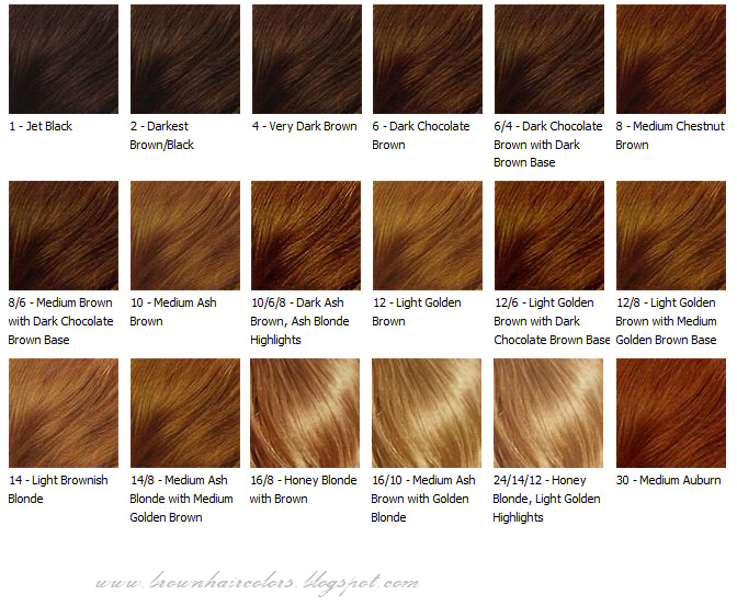 Brown Hair colors,Hair colors,Brown Hair Coloring tips ...