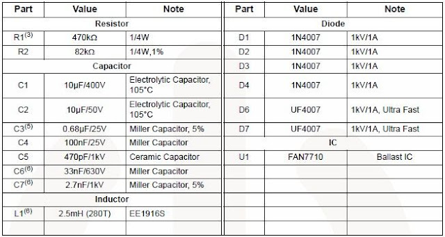 FAN7710 Ballast Control