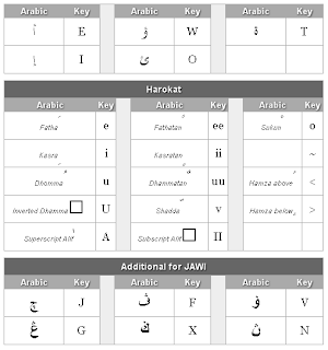 arabic pad2 