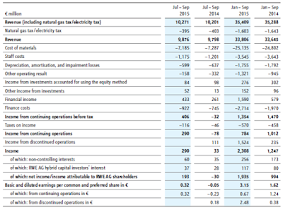 RWE, Q3, 2015, financial statement