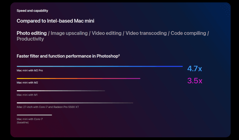 Performance improvements