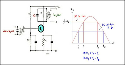 مكبرات الحزمة الضيقة Narrow Band Amplifier