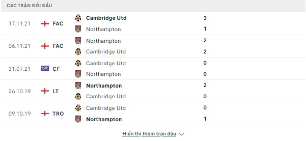 Phân tích Northampton vs Cambridge (EFL Trophy -Ngày 20/9) Doi-dau-20-9