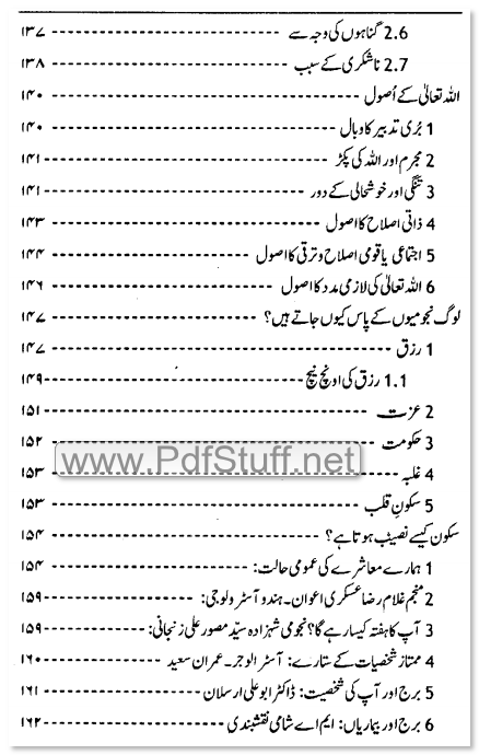 Contents of the Urdu book Burj Aur Sitaray Haqiqat Kia Hai