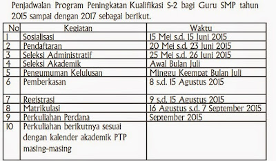  Dana derma peningkatan kualifikasi diberikan pribadi ke mahasiswa melalui mekanisme pe Jadwal dan Besaran Biaya Yang Diterima Peserta Program Peningkatan Kualifikasi S-2 Bagi Guru SMP T.A 2015