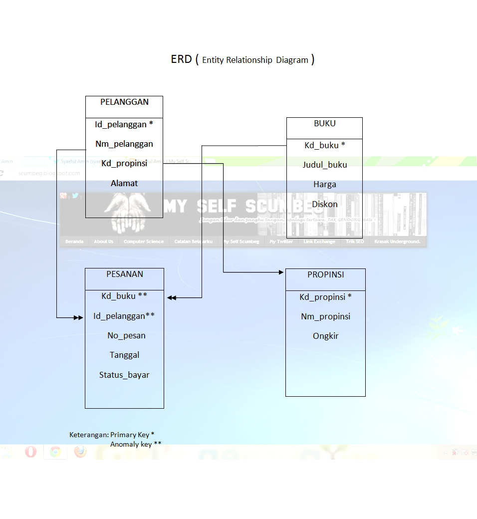 Contoh Diagram Erd Rental Mobil Gallery - How To Guide And 