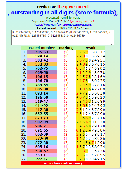 "HOW TO PLAY THAI LOTTERY. Updated for  "16-8-2023" สลากกินบ่ง รัฐบาล "