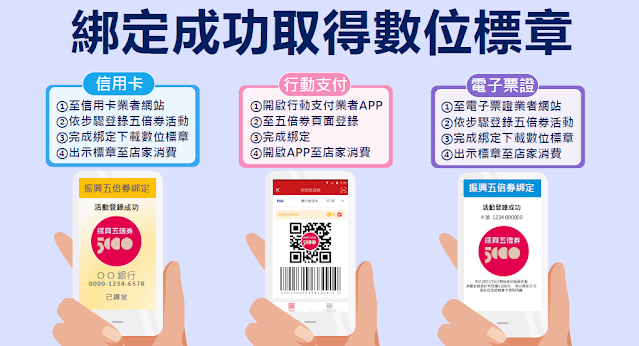 振興數位五倍券數位標章餘額查詢