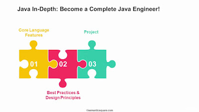  If you lot are a estimator scientific discipline graduate or mortal who wants to larn Java in addition to looking for Top five Java Programming Courses for Beginners to Learn Online - Best of Lot