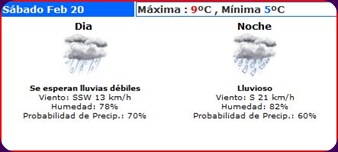 SABADO clima