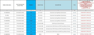 Piping “Test Package” Document Samur Project - Arti dan Tujuan - https://maheswariandini.blogspot.com/