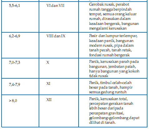 Contoh Judul Gurindam - Contoh O