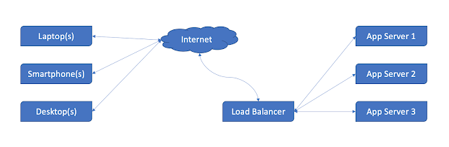 Load Balancer Image