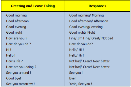 Latihan Soal Bahasa Inggris Tentang Greeting.Letter 