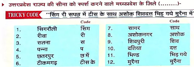 all mp gk trick in hindi