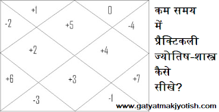 jyotish shastra kaise sikhe