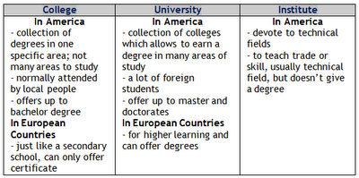 Differences Between College, University, and Institute 