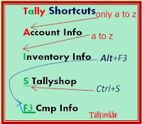 Learn tally all shorcuts