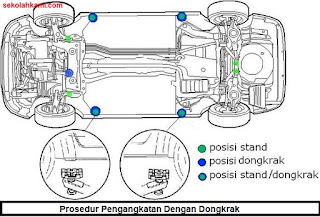 prosedur pengangkatan benda kerja