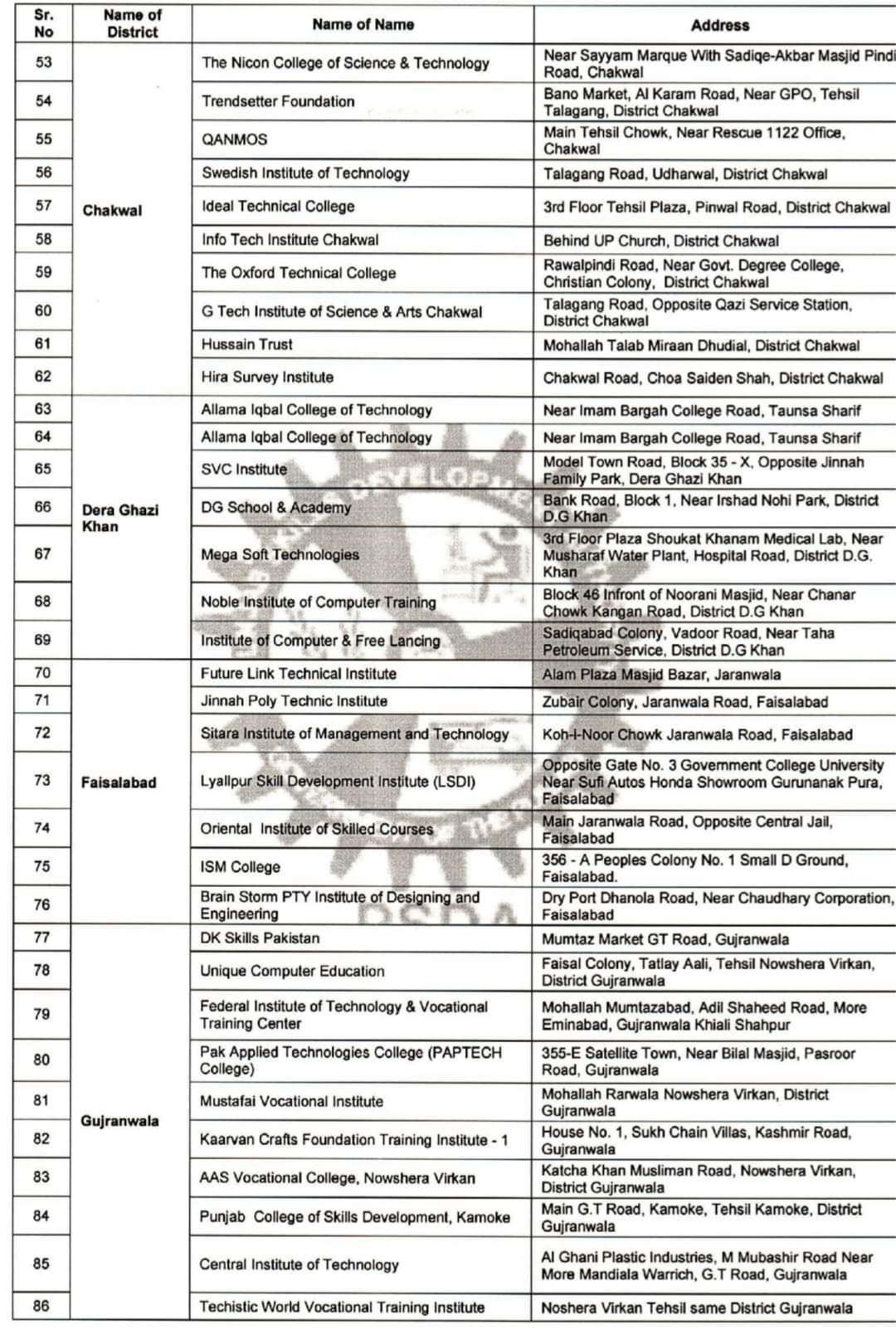 List of Approved Institutes approved by PSDA for Computer Certificate, ppsc jobs, latest ppsc jobs, ppsc patwari jobs, canal patwari jobs 2023,