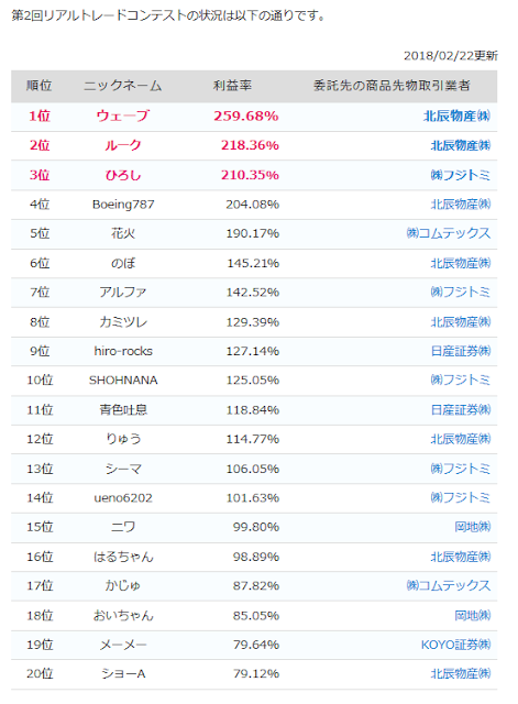 https://tocom-realtrade.com/ranking/