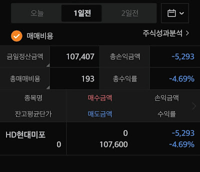 주식 손절