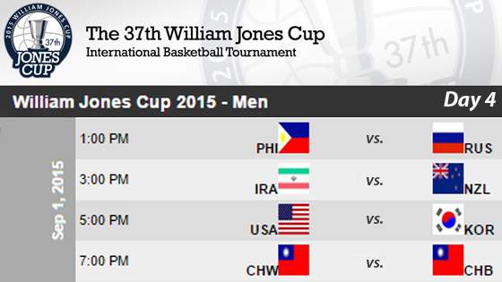 Day 4: Jones Cup 2015 Results and Scores (September 1 ...