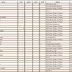 SSC CHSL 2015 Nomination List (Central Region)