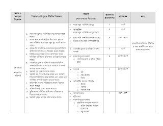 Dhakil Short Syllabus 2023 PDF Download  দাখিল পরীক্ষার সিলেবাস ২০২৩ - neotericit.com