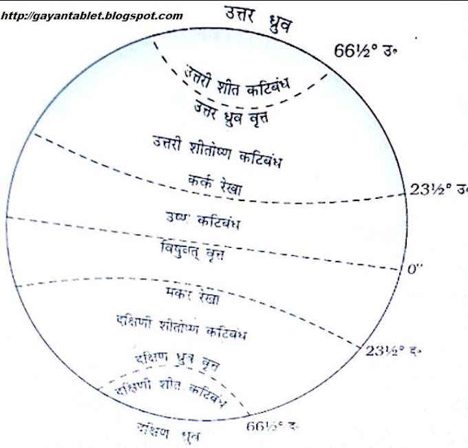 Geography (भूगोल) Notes in Hindi Part -1