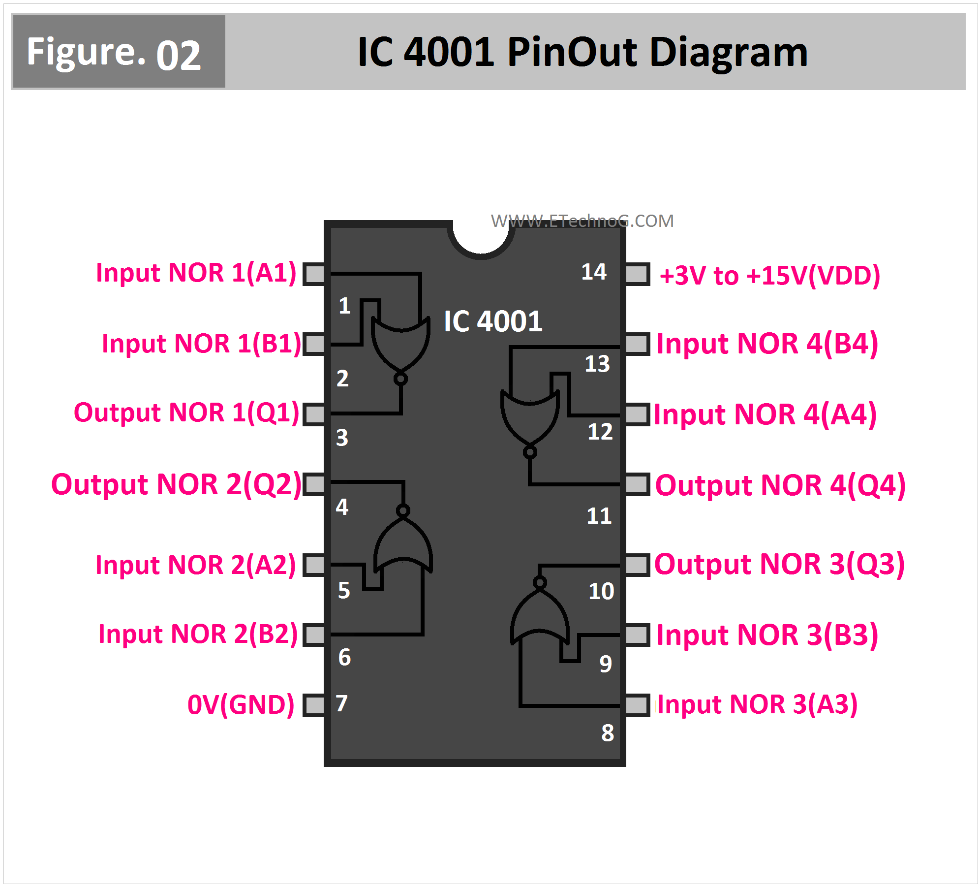 IC 4001 Pinout Diagram