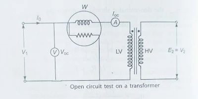 transformer open Circuit test