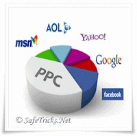 PPC ads Pie chart