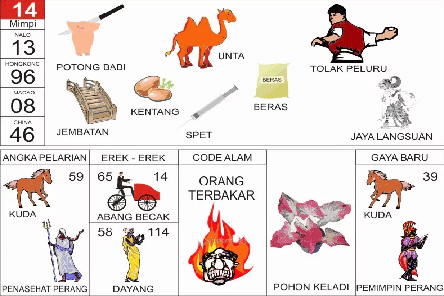 Mimpi Angka Togel 14, Erek erek 14 dan Kode Alam 14