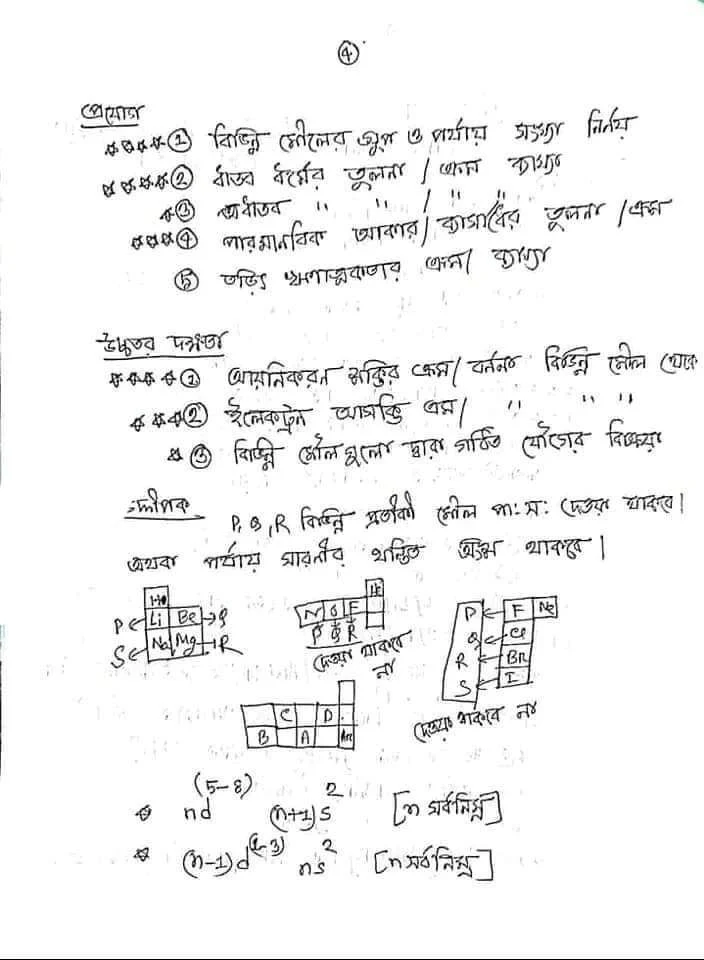 এসএসসি রসায়ন সাজেশন ২০২২ ঢাকা চট্রগ্রাম রাজশাহী খুলনা বরিশাল সিলেট যশোর ময়মনসিংহ দিনাজপুর কুমিল্লা বোর্ড, SSC chemistry suggestion mcq answer solution 2022 All board, এসএসসি ২০২২ রসায়ন সাজেশন | Chemistry suggestion ssc 2022 | ssc 2022 chemistry suggestion, #SSC2022 #chemistry #ssc_2022_chemistry_suggestion