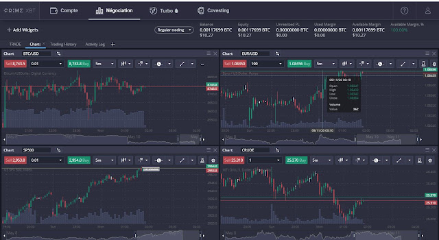 دروس حول منصة primexbt: التداول عبر المنصة الدرس السابع Primexbt-20