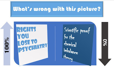 Rights you lose to psychiatry 100% / Proof for chemical imbalance theory - 0%