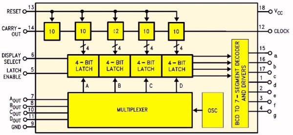 Drie-decaden-pulsteller-01 (© Intersil)