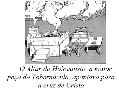 Sobre vinda de Cristo. Quando Começa o Milênio? Quer ter salvação em Cristo? Cuidado O Inferno Existe. Veja aqui Documentários. Perca Seu Medo Da Vida Futura. Jesus Foi e Voltará Buscar a Igreja. Fazemos estudos bíblicos, debatemos assuntos polêmicos da bíblia.