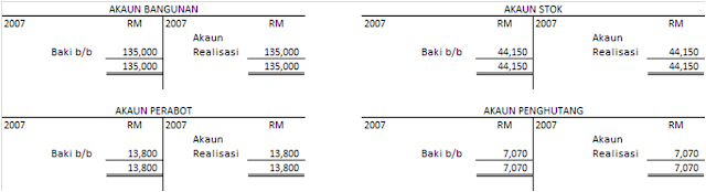 Prinsip Perkaunan Form V: Pembubaran Perkongsian