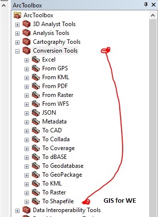 Dönüştürme Araçları ArcToolbox