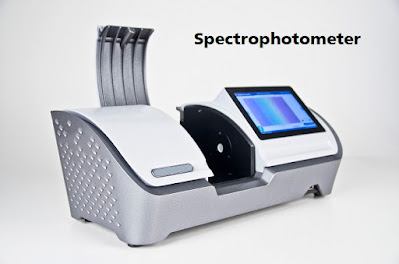 Spectrophotometer Market