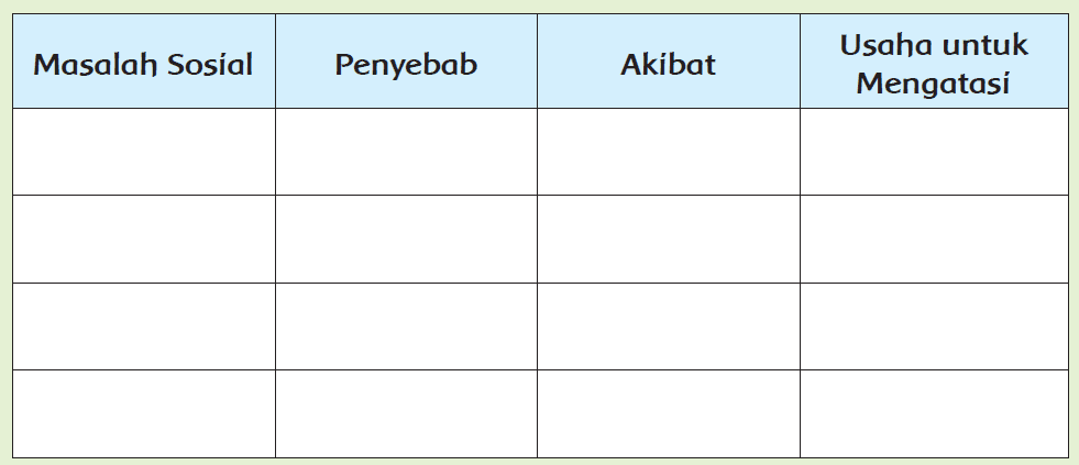 Kunci Jawaban Halaman 169, 170, 171, 172, 174, 175, 176 Tema 6 Kelas 5