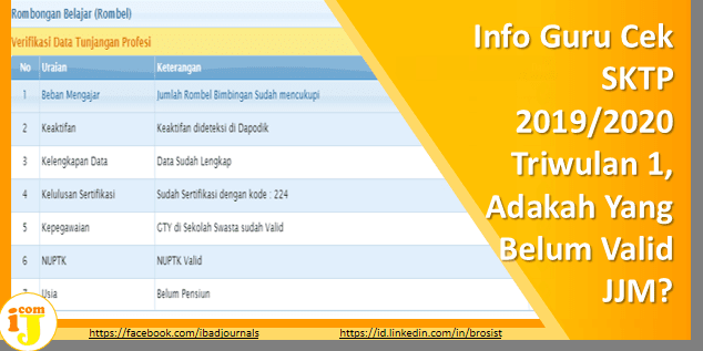 Info Guru Cek SKTP 2019/2020 Triwulan 1, Adakah Yang Belum Valid JJM?