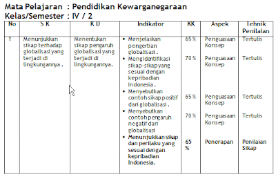 Contoh Soal Globalisasi + Jawaban - Gamis Murni