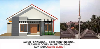 https://petirglobal86.blogspot.com/2020/10/global-petir-jasa-pasang-penangkal.html