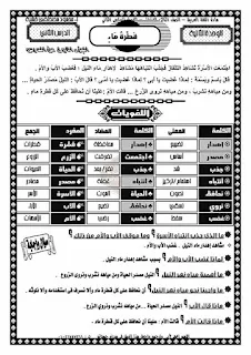 أحدث مذكرة لغة عربية للصف الثالث الابتدائي الترم الثانى 2020