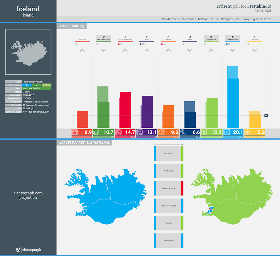 ICELAND: Prósent poll chart for Fréttablaðið, 23 September 2021