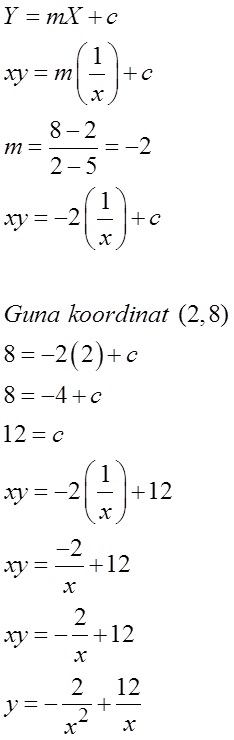 Matematik Tambahan: Hukum Linear